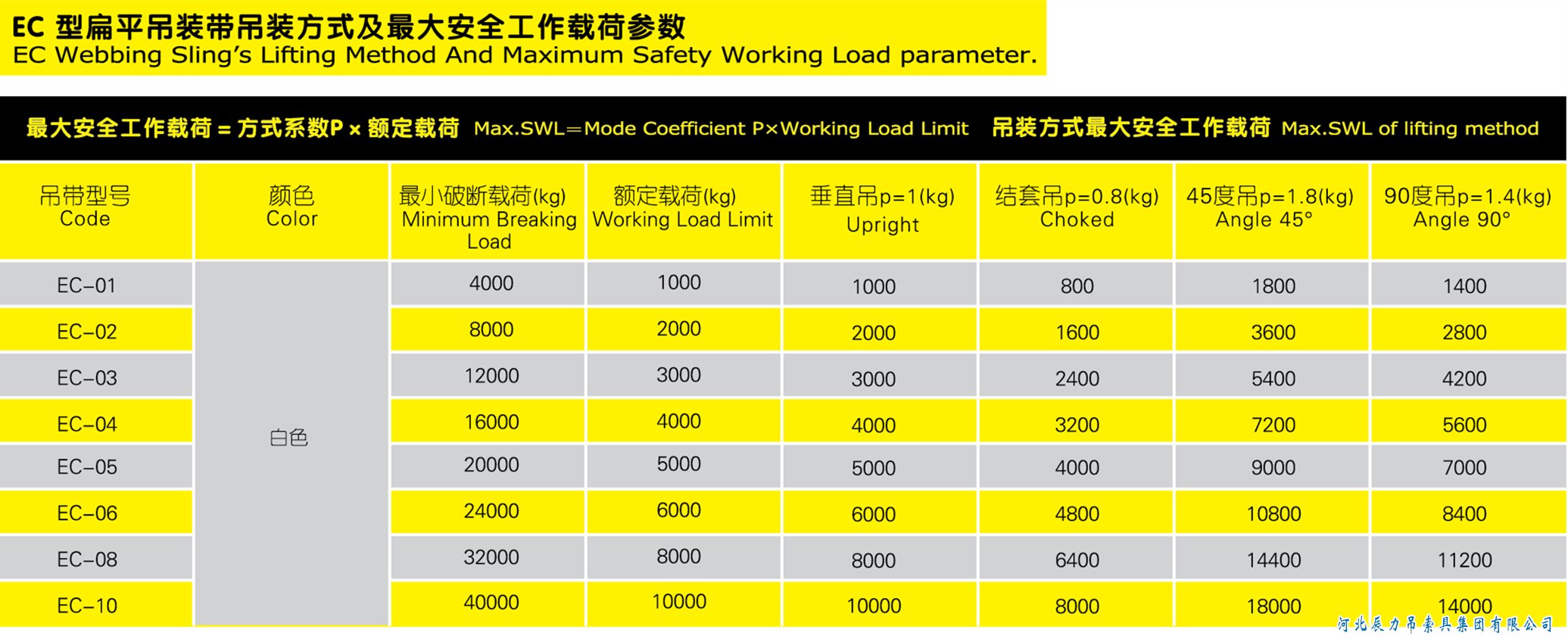 EC型白色扁平吊裝帶規(guī)格型號(hào)