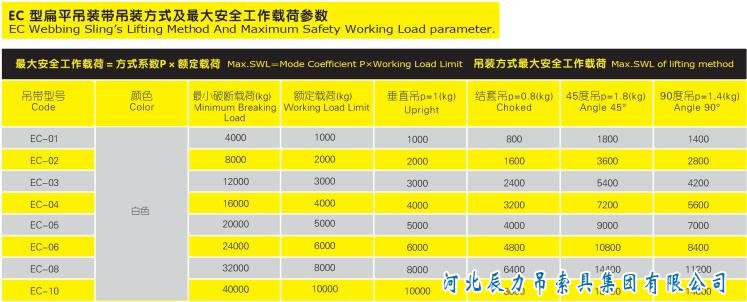 吊裝帶規(guī)格型號